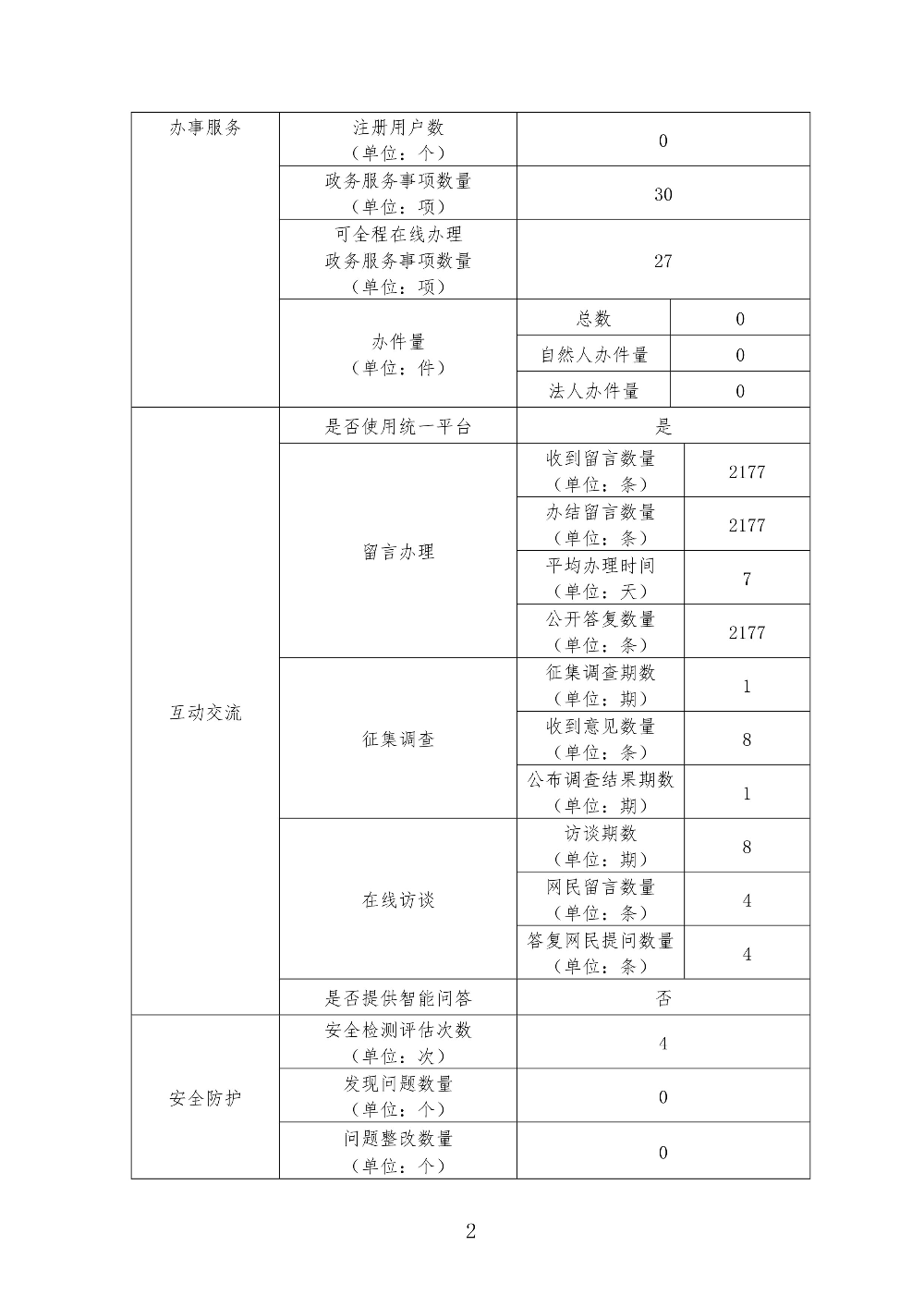 政务网站年度工作报表-2.jpg