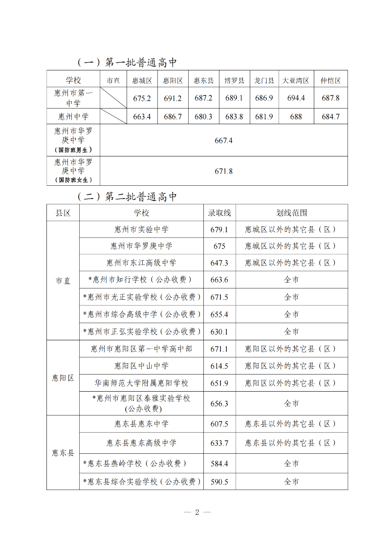 （准）录取分数线公告_01.png