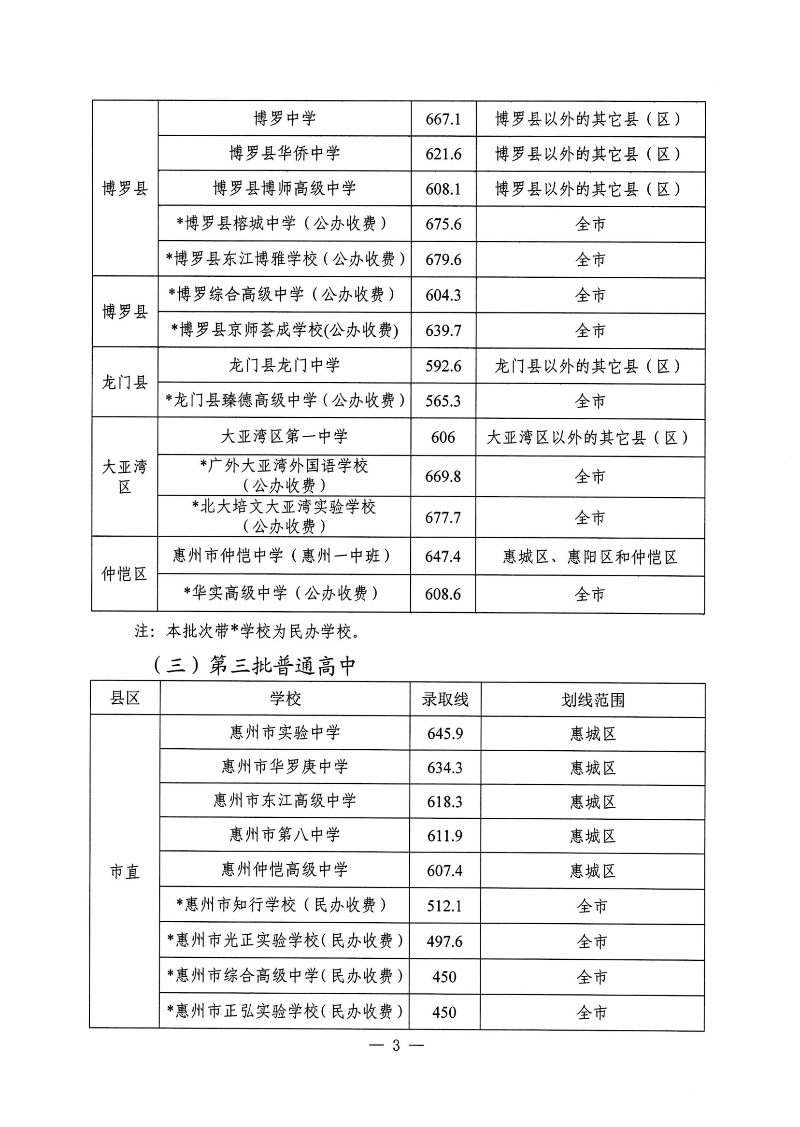 （准）录取分数线公告_02.png