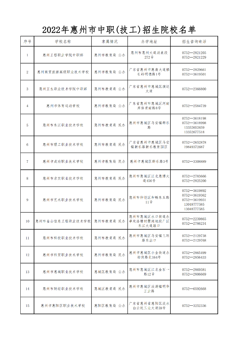 20220715开云(中国)2022年惠州市中职（技工）录取工作有关事项的公告（最新）_03.png