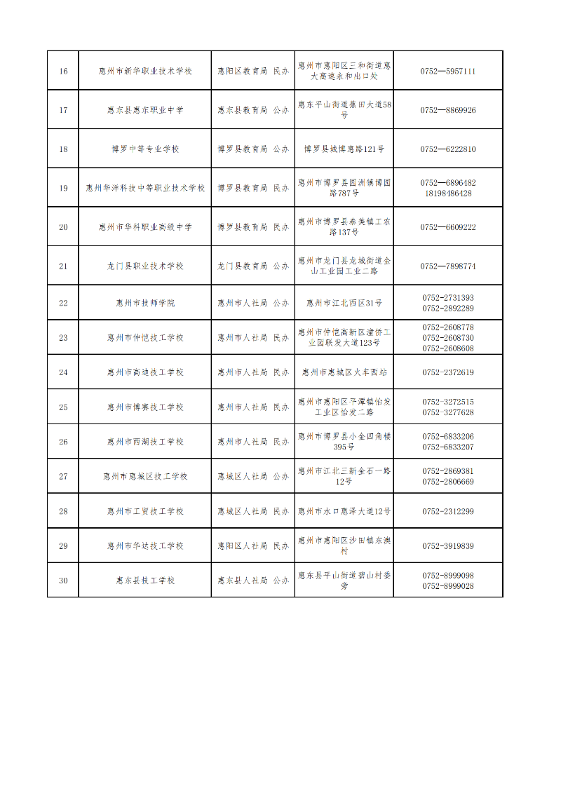 20220715开云(中国)2022年惠州市中职（技工）录取工作有关事项的公告（最新）_04.png