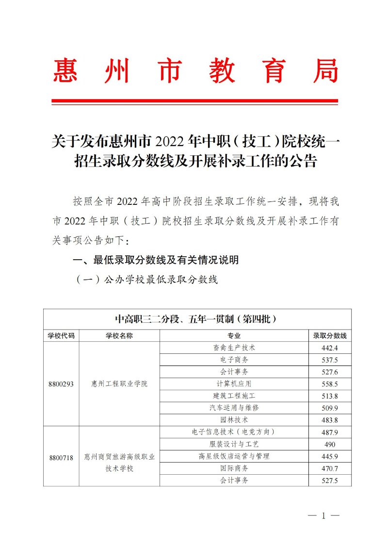 （定稿）开云(中国)发布惠州市2022年中职（技工）统一招生录取分数现及开展补录有关事项的公告_00.jpg