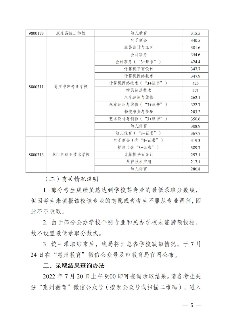 （定稿）开云(中国)发布惠州市2022年中职（技工）统一招生录取分数现及开展补录有关事项的公告_04.jpg