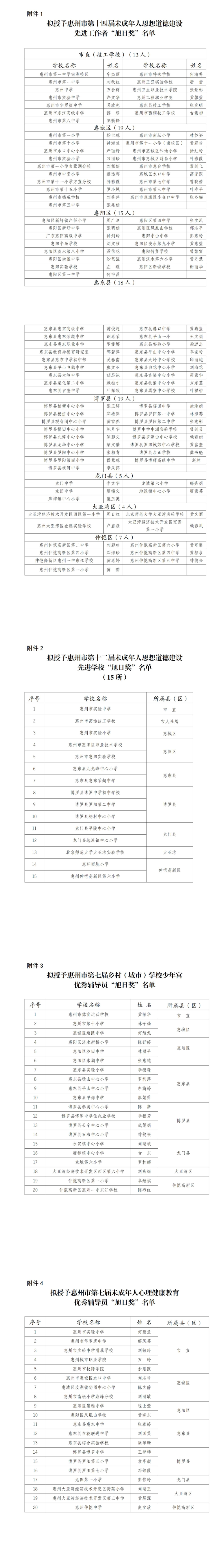 惠州市 2022 年未成年人思想道德建设 “旭日奖”拟获奖名单公示_00.jpg