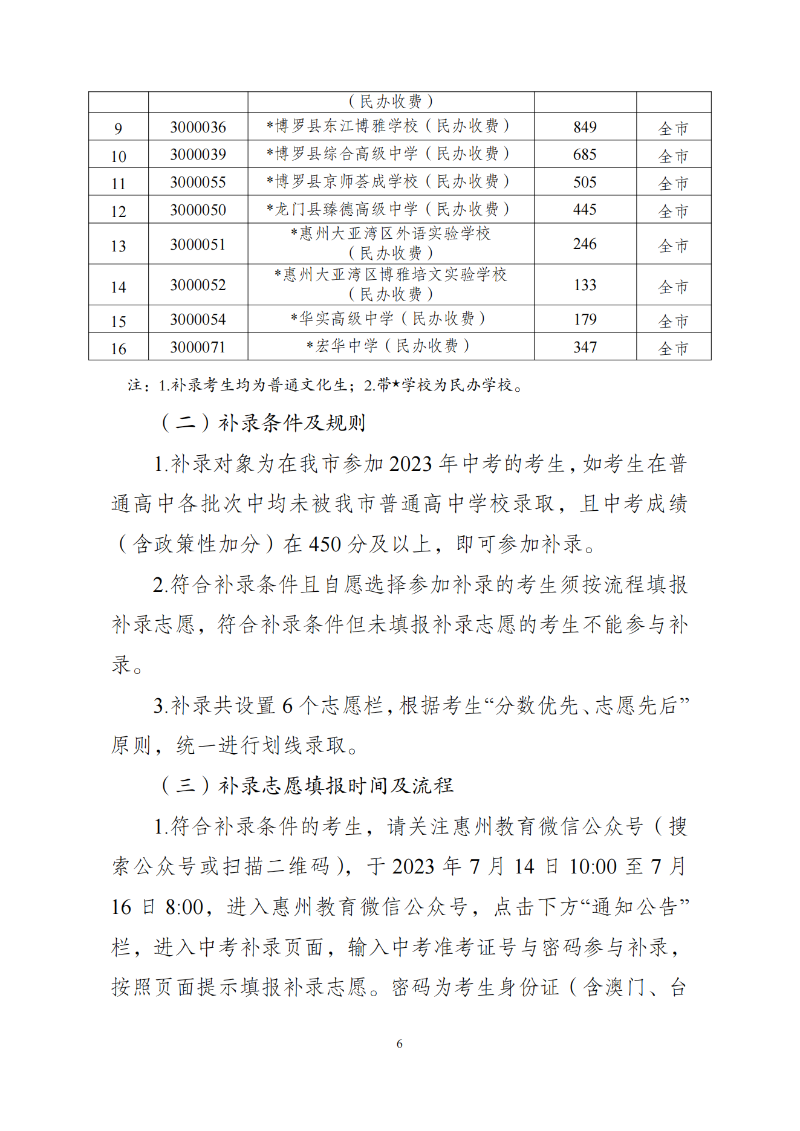 开云(中国)发布2023年惠州市普通高中学校录取分数线及开展补录工作的公告 (1)_05.png