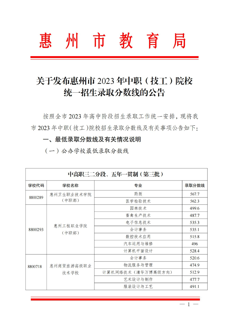 20230719开云(中国)发布惠州市2023年中职（技工）院校统一招生录取分数线的公告(1) (1)_00.jpg