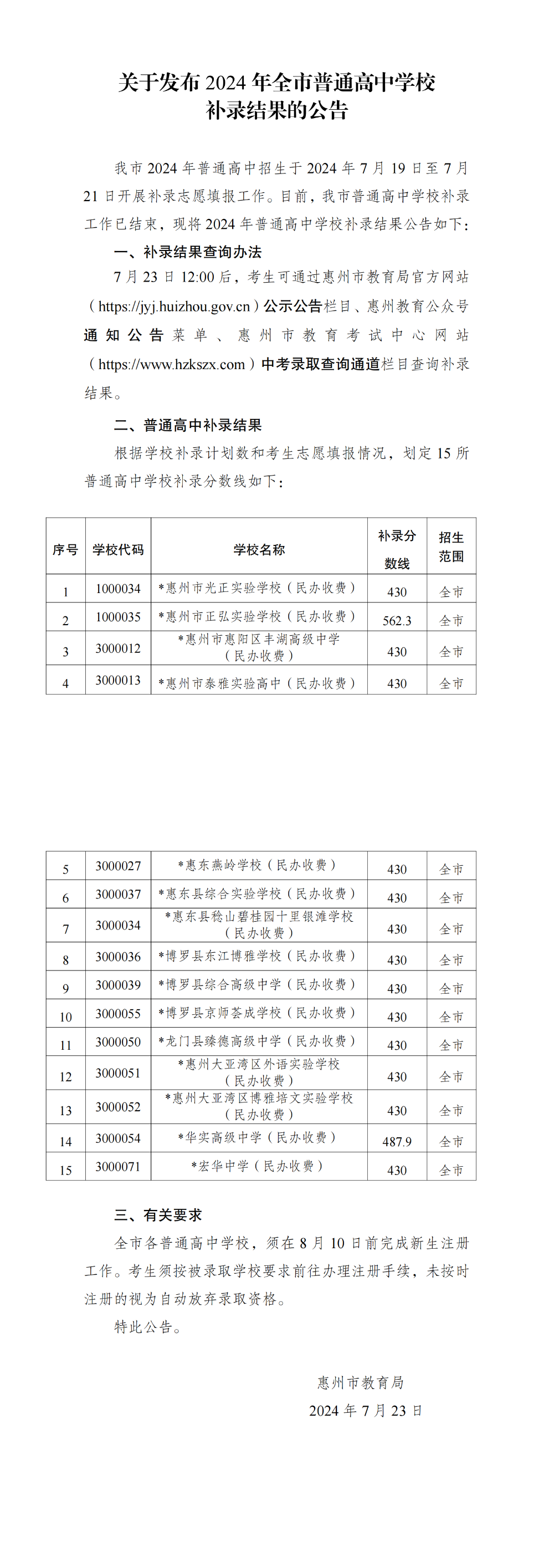 开云(中国)发布2024年全市普通高中学校补录结果的公告_00.png